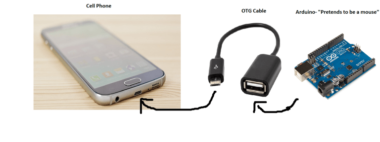 Phone OTG Arduino.png